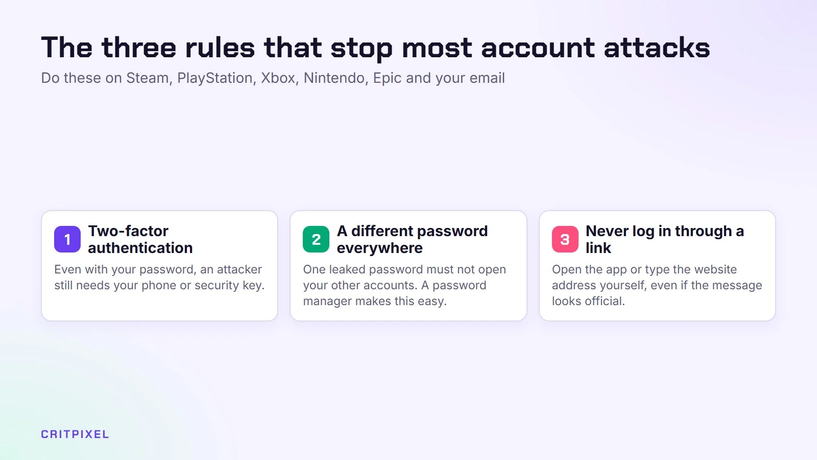 Three rules: turn on two-factor authentication, use a different password everywhere, never log in through a link