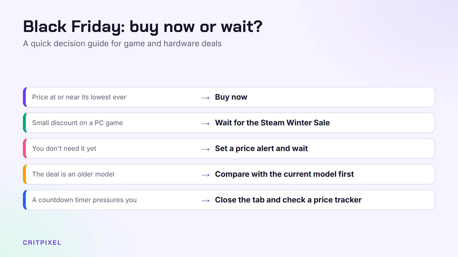 Decision guide: buy at the lowest price, wait for the Steam sale on small PC discounts, set a price alert if you don't need it yet