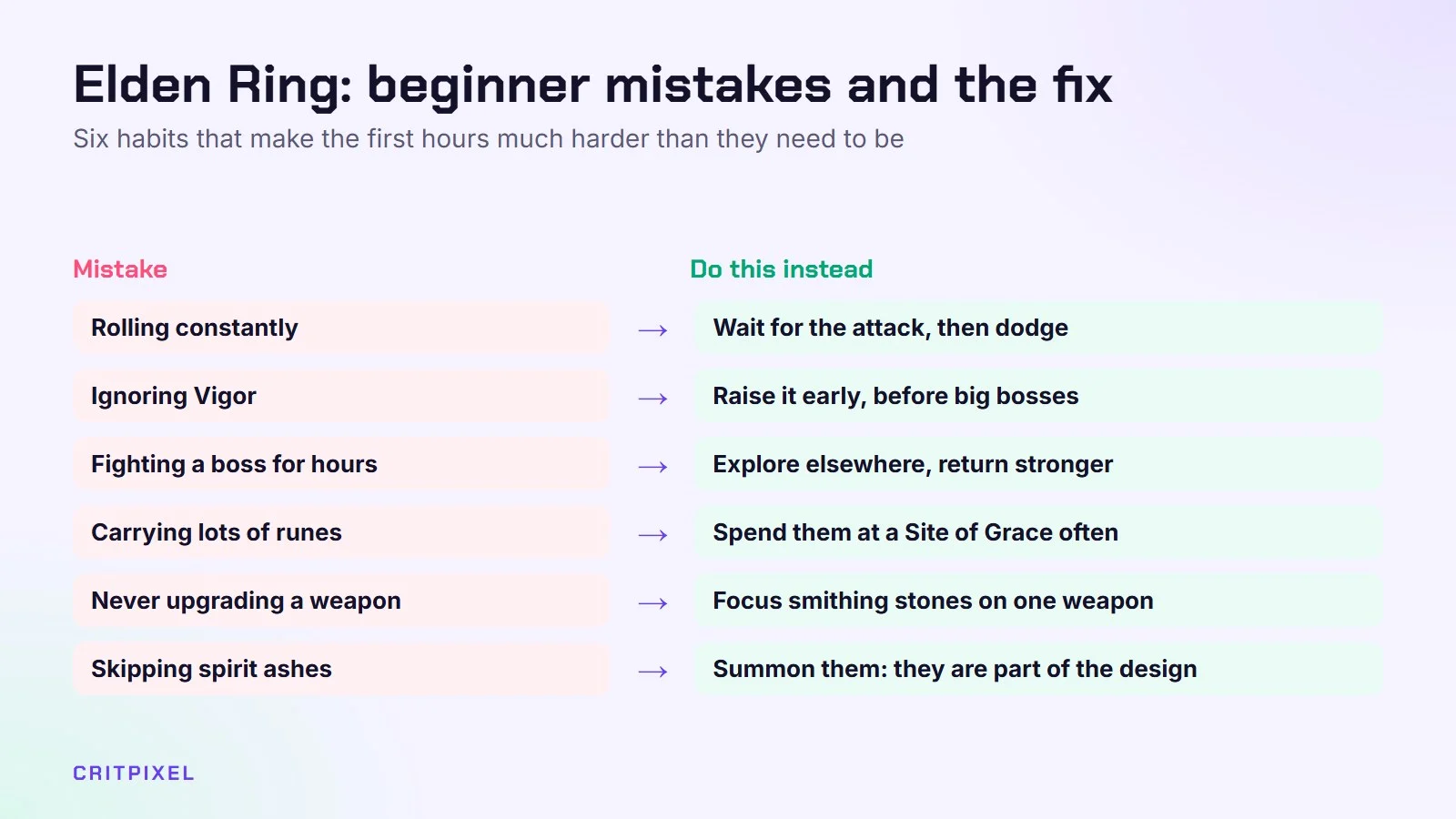 Six Elden Ring beginner mistakes and what to do instead