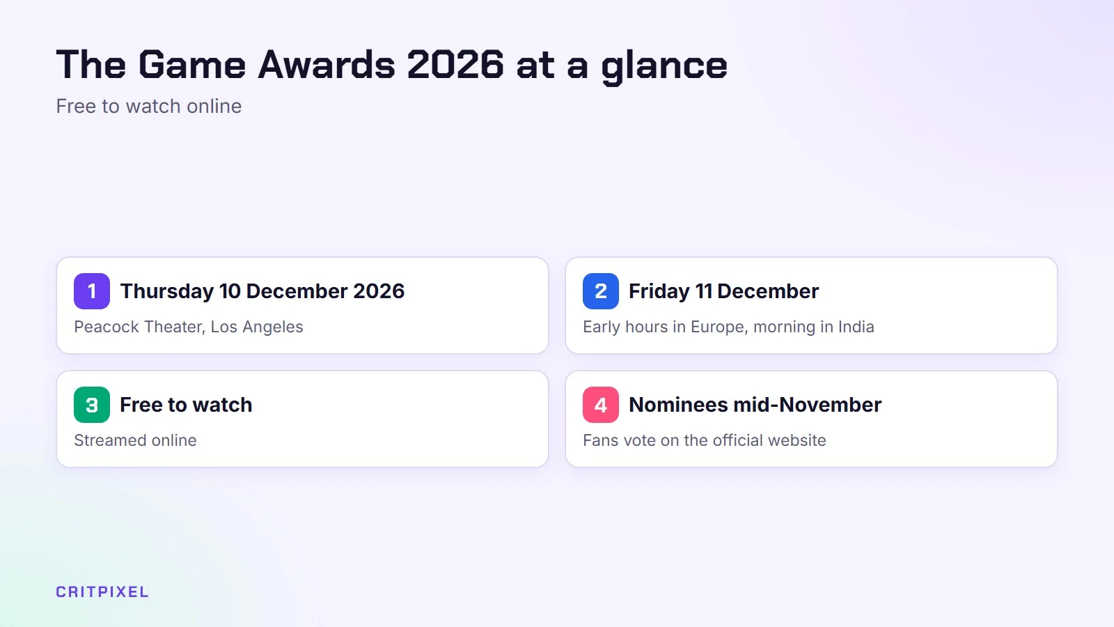 The Game Awards 2026: Thursday 10 December in Los Angeles, Friday 11 December in Europe and India, free to watch, nominees in mid-November