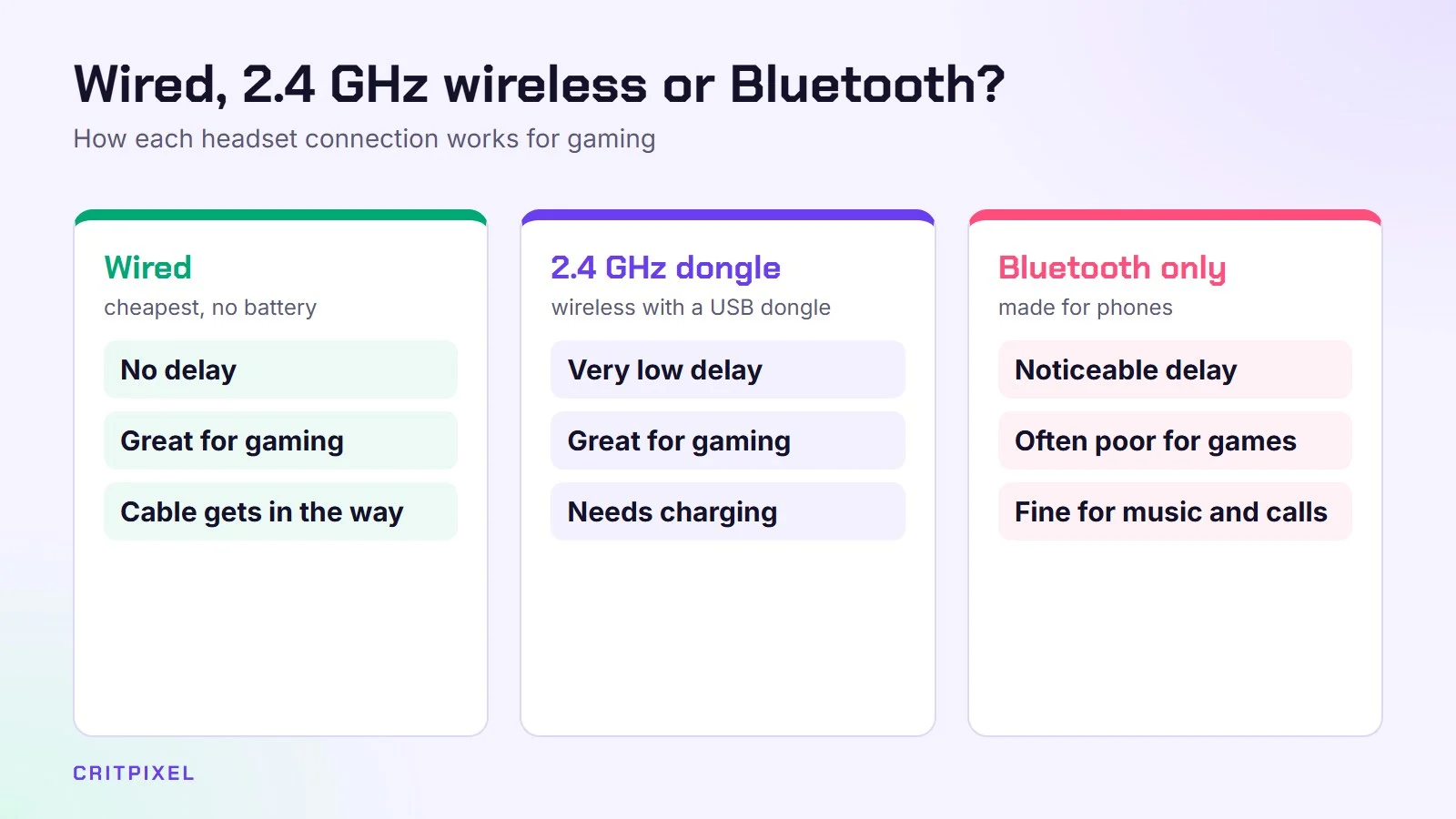 Comparison of wired, 2.4 GHz wireless and Bluetooth-only headsets for gaming