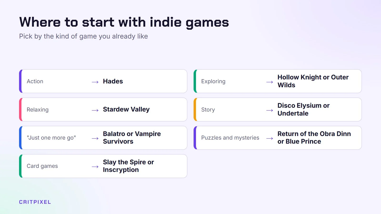 Where to start with indie games, by the kind of game you like: Hades, Hollow Knight, Stardew Valley, Disco Elysium, Balatro, Return of the Obra Dinn, Slay the Spire