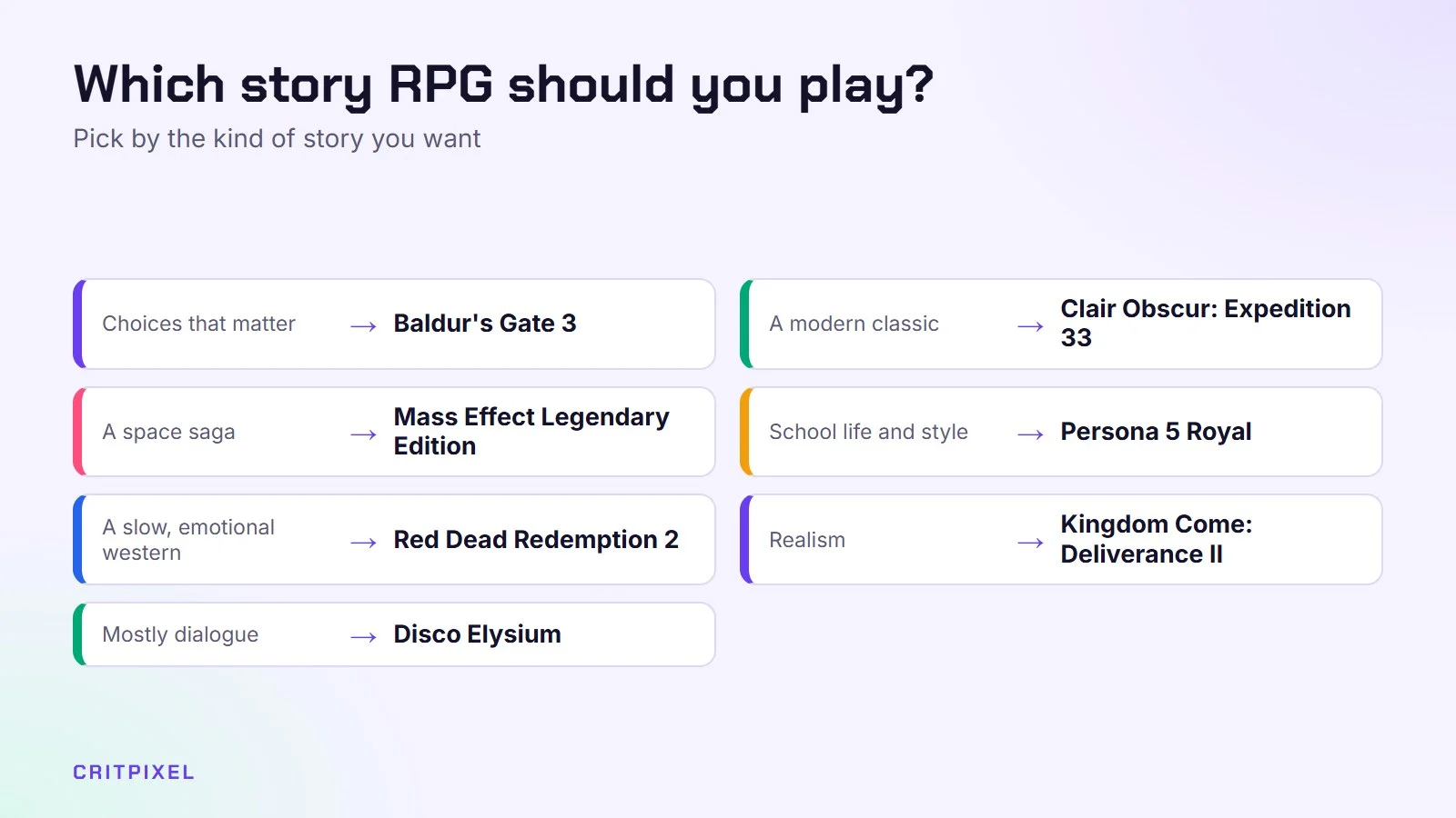 Story RPG picks: Baldur's Gate 3, Clair Obscur: Expedition 33, Mass Effect, Persona 5 Royal, Red Dead Redemption 2, Kingdom Come: Deliverance II, Disco Elysium